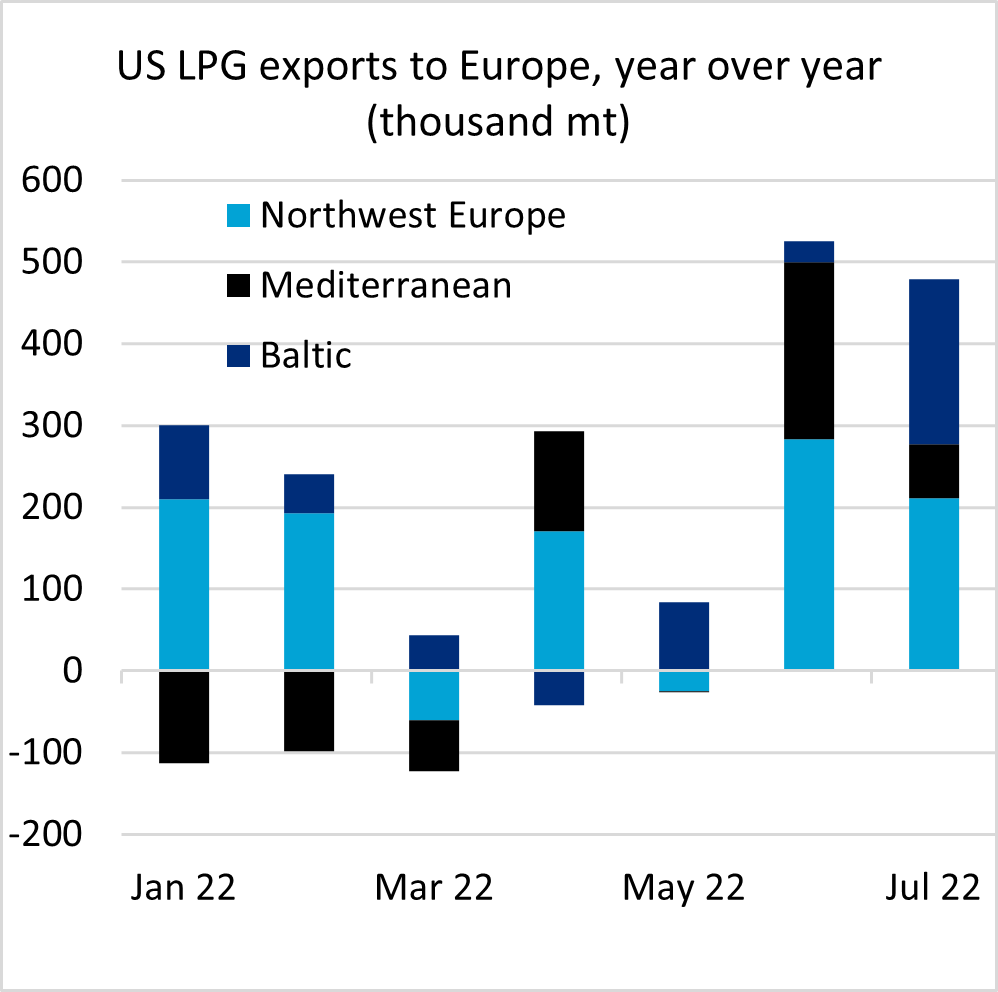 Shaping the New Norm of Elevated U.S. LPG Exports to Europe OPIS, A